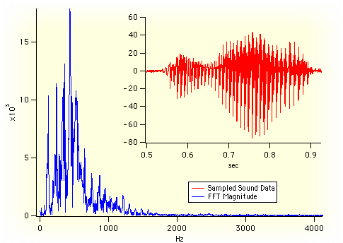 Signal Processing And Communications Laboratory