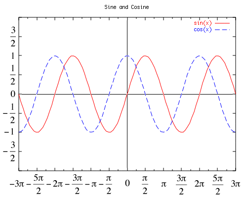 Signal Processing And Communications Laboratory